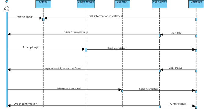 online sequence diagram